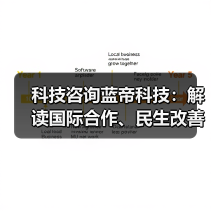 科技咨询蓝帝科技：解读国际合作、民生改善与产业升级新趋势（图2）