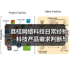 荔桔网络科技日常经验：科技产品需求判断与维护指南（图3）