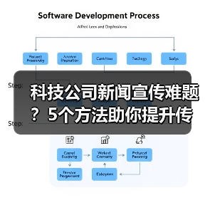 科技公司新闻宣传难题？5个方法助你提升传播效果2025（图1）