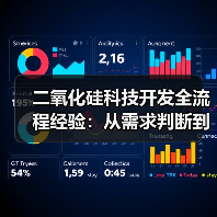 二氧化硅科技开发全流程经验：从需求判断到使用维护指南（图3）
