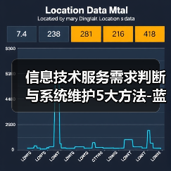 信息技术服务需求判断与系统维护5大方法-蓝帝科技经验分享（图3）