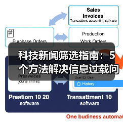 科技新闻筛选指南：5个方法解决信息过载问题（图3）